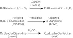 Sigma Aldrich Fine Chemicals Biosciences Glucose Oxidase from Aspergillus