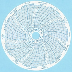 Cobex Recorders Inc Chart Recorder Paper, 7 Day, 4-inch, 50/Pack
