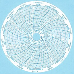 Cobex Recorders Inc Chart Recorder Paper, 4-inch, Circular, 50/Pack