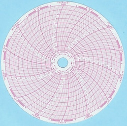 Cobex Recorders Inc Chart Recorder Paper, Inkless, 6-inch, 7 Day, 50/Pack,
