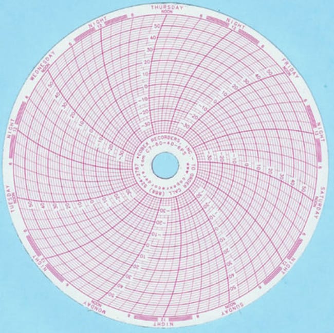 Cobex Recorders Inc Chart Recorder Paper, Inkless, 6inch, 7 Day, 50