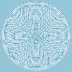 Cobex Recorders Inc Chart Recorder Paper, Inkless, 4-inch, 7 Day, 50/Pack
