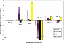 PBL Assay Science Human Interferon Alpha (IFN-Alpha, IFNa) Sampler Set [1e5 (100,000) units/vial]