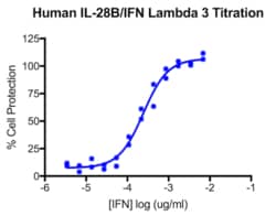 PBL Assay Science Human Interleukin-28B (IL-28B) / Interferon Lambda 3 (IFNL3), Human Cell-Expressed (HCE) [1e5 (100,000) units/vial]