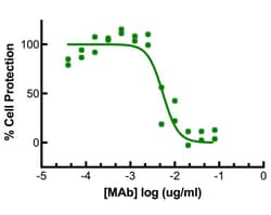 PBL Assay Science Anti-Human Interferon Alpha, Rabbit Serum (PAb)