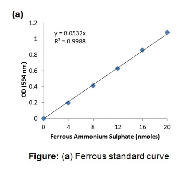 Biovision Inc Ferric Reducing Antioxidant Power Frap Assay Kit Colorimetric Fisher Scientific