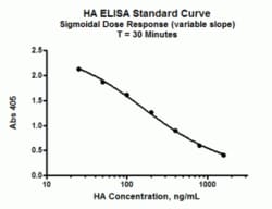 Echelon Biosciences Research Labs Hyaluronan Enzyme-Linked Immunosorbent