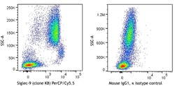 Biolegend PerCP/Cyanine5.5 anti-human Siglec-9, Quantity: Each of 1