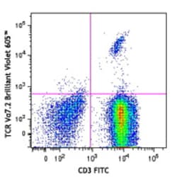 Biolegend Brilliant Violet 605 anti-human TCR Vα7.2, Quantity: Each of