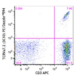 Biolegend PE/Dazzle 594 anti-human TCR Vα7.2, Quantity: Each of 1