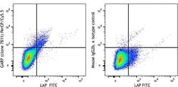 Biolegend PerCP/Cyanine5.5 anti-human GARP (LRRC32), Quantity: Each of
