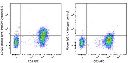 Biolegend PerCP/Cyanine5.5 anti-human CD126 (IL-6Rα), Quantity: Each of