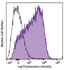 Biolegend Brilliant Violet 650 anti-human CD63, Quantity: Each of 1