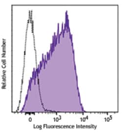 Biolegend Brilliant Violet 421 anti-human CD63, Quantity: Each of 1