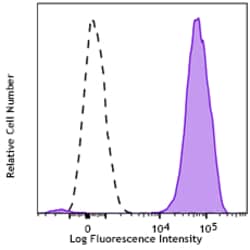 Biolegend Brilliant Violet 605 anti-human CD63, Quantity: Each of 1