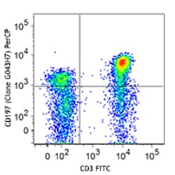 Biolegend PerCP anti-human CD197 (CCR7), Quantity: Each of 1