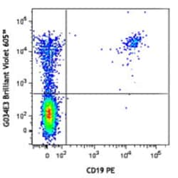 Biolegend Brilliant Violet 605 anti-human CD196 (CCR6), Quantity: Each