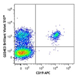 Biolegend Brilliant Violet 510 anti-human CD196 (CCR6), Quantity: Each