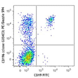 Biolegend PE/Dazzle 594 anti-human CD196 (CCR6), Quantity: Each of 1