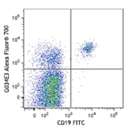 Biolegend Alexa Fluor 700 anti-human CD196 (CCR6), Quantity: Each of 1
