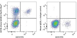 Biolegend Pacific Blue anti-human CD196 (CCR6), Quantity: Each of 1