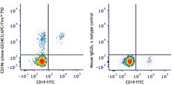 Biolegend APC/Fire 750 anti-human CD196 (CCR6), Quantity: Each of 1