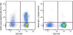 Biolegend APC/Fire 750 anti-human CD183 (CXCR3), Quantity: Each of 1