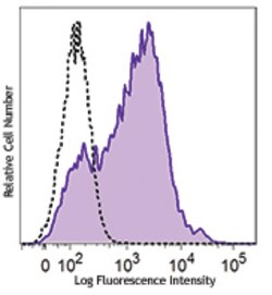 Biolegend PE/Cyanine7 anti-human Tim-4, Quantity: Each of 1