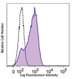 Biolegend APC anti-human Tim-4, Quantity: Each of 1