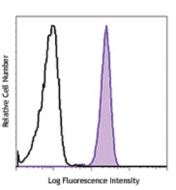 Biolegend PerCP/Cyanine5.5 anti-human CD89, Quantity: Each of 1