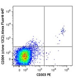 Biolegend Alexa Fluor 647 anti-human CD304 (Neuropilin-1), Quantity: Each