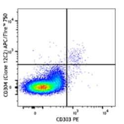 Biolegend APC/Fire 750 anti-human CD304 (Neuropilin-1), Quantity: Each