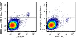 Biolegend Brilliant Violet 605 anti-human CD304 (Neuropilin-1), Quantity: