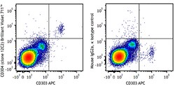 Biolegend Brilliant Violet 711 anti-human CD304 (Neuropilin-1), Quantity:
