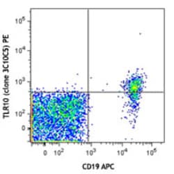Biolegend PE anti-human CD290 (TLR10), Quantity: Each of 1