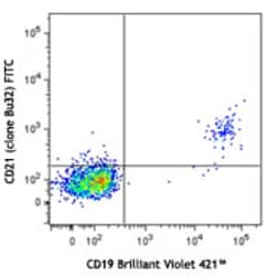 Biolegend FITC anti-human CD21, Quantity: Each of 1