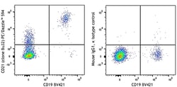 Biolegend PE/Dazzle 594 anti-human CD21, Quantity: Each of 1