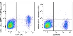 Biolegend PerCP/Cyanine5.5 anti-human CD124 (IL-4Rα), Quantity: Each of
