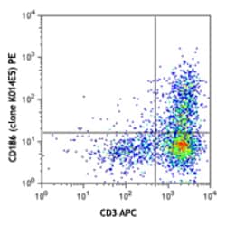Biolegend PE anti-human CD186 (CXCR6), Quantity: Each of 1