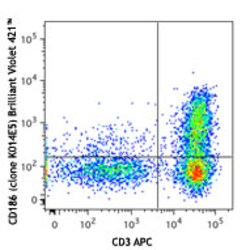 Biolegend Brilliant Violet 421 anti-human CD186 (CXCR6), Quantity: Each