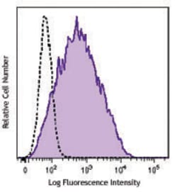 Biolegend Brilliant Violet 510 anti-human CD25, Quantity: Each of 1