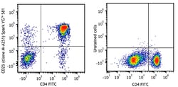 Biolegend Spark YG 581 anti-human CD25, Quantity: Each of 1