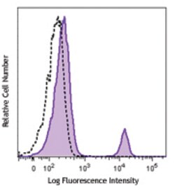 Biolegend Purified anti-human CD37, Quantity: Each of 1