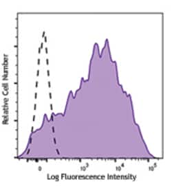 Biolegend Brilliant Violet 421 anti-human CD38, Quantity: Each of 1