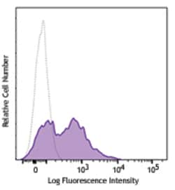 Biolegend Pacific Blue anti-human CD38, Quantity: Each of 1