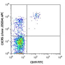 Biolegend APC anti-human CD185 (CXCR5), Quantity: Each of 1