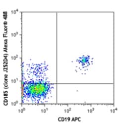Biolegend Alexa Fluor 488 anti-human CD185 (CXCR5), Quantity: Each of 1