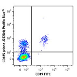 Biolegend Pacific Blue anti-human CD185 (CXCR5), Quantity: Each of 1