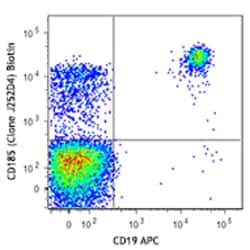 Biolegend Biotin anti-human CD185 (CXCR5), Quantity: Each of 1