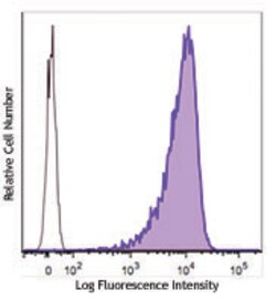 Biolegend PE/Cyanine7 anti-human Ganglioside GD2, Quantity: Each of 1